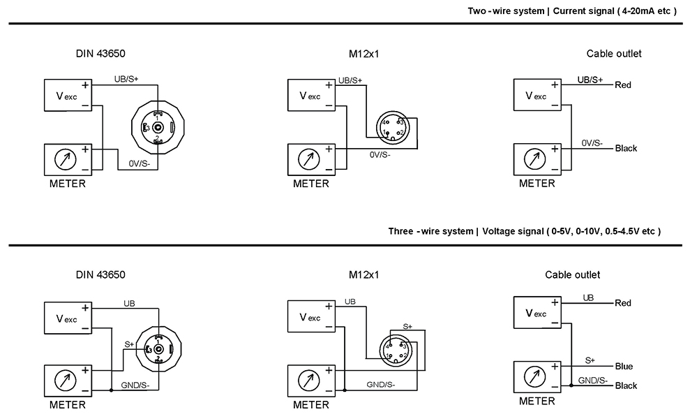 Industrial pressure sensor | SS302 Series | Sendo Sensor | China ...